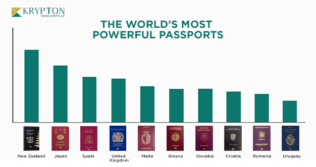 What Are the Strongest Passports in the World? New Curious Stats